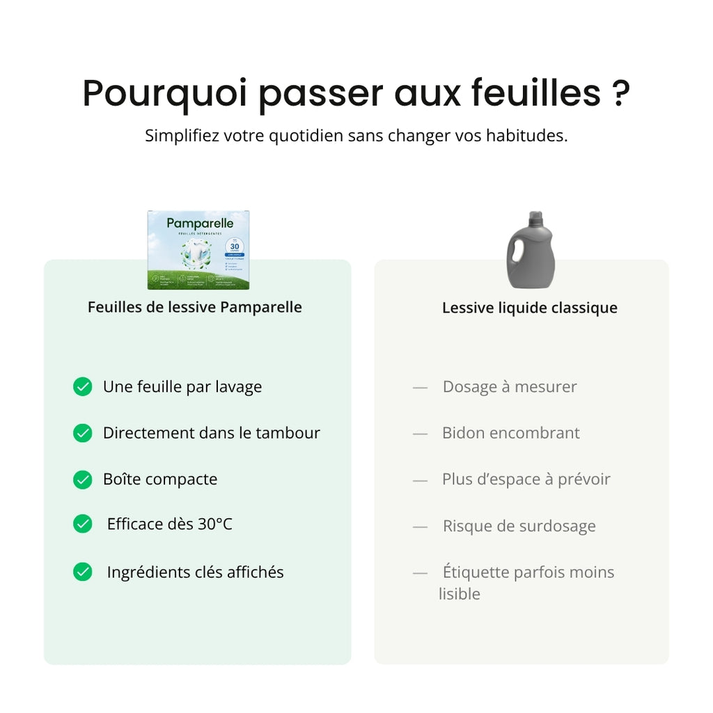 Feuilles de lessive