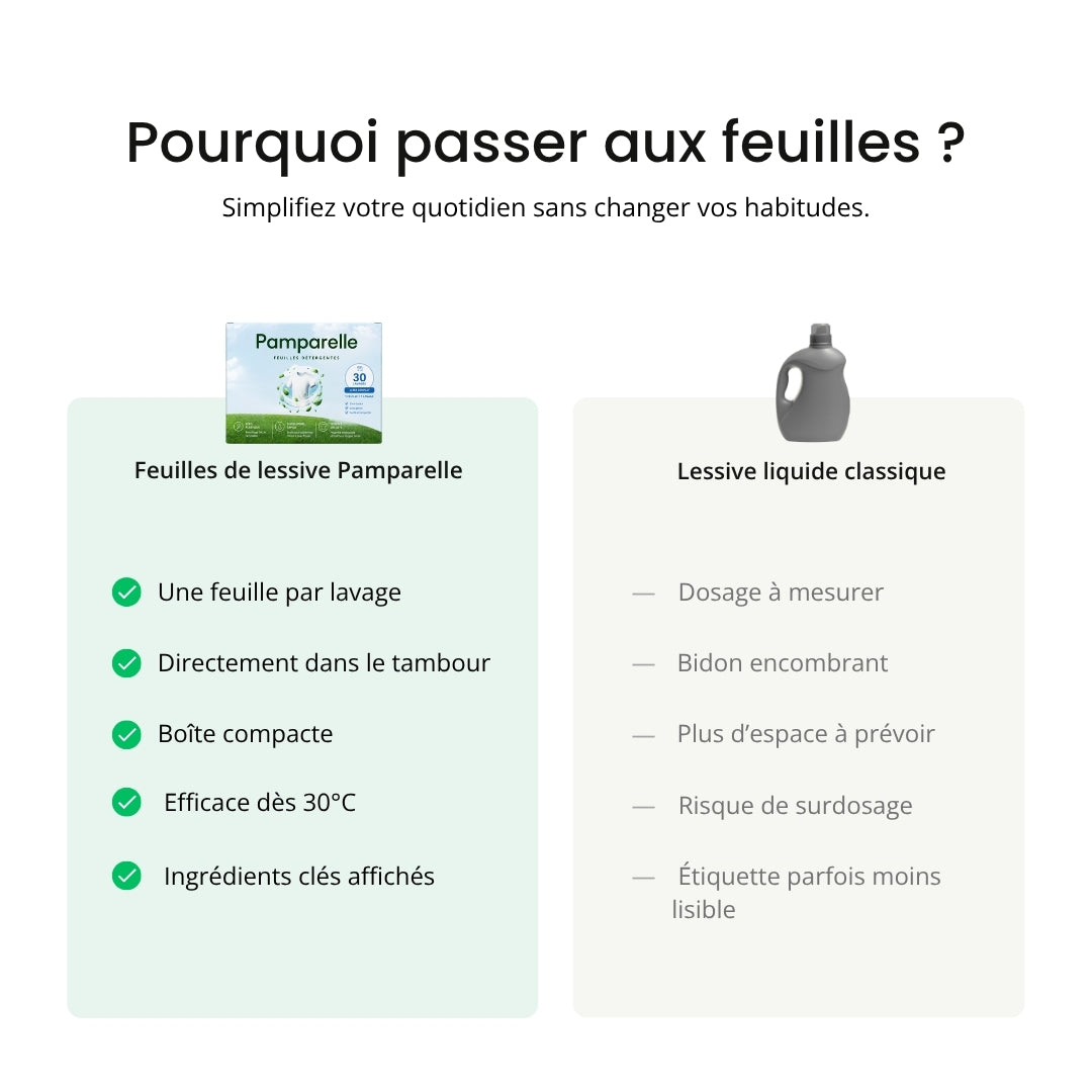 Feuilles de lessive